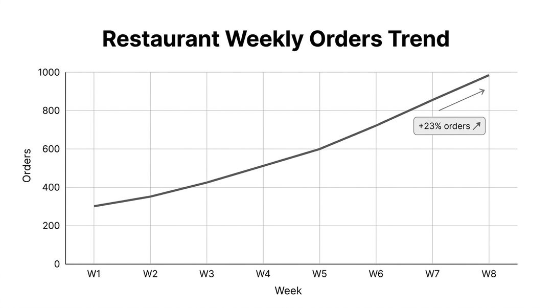 Analytics dashboard preview